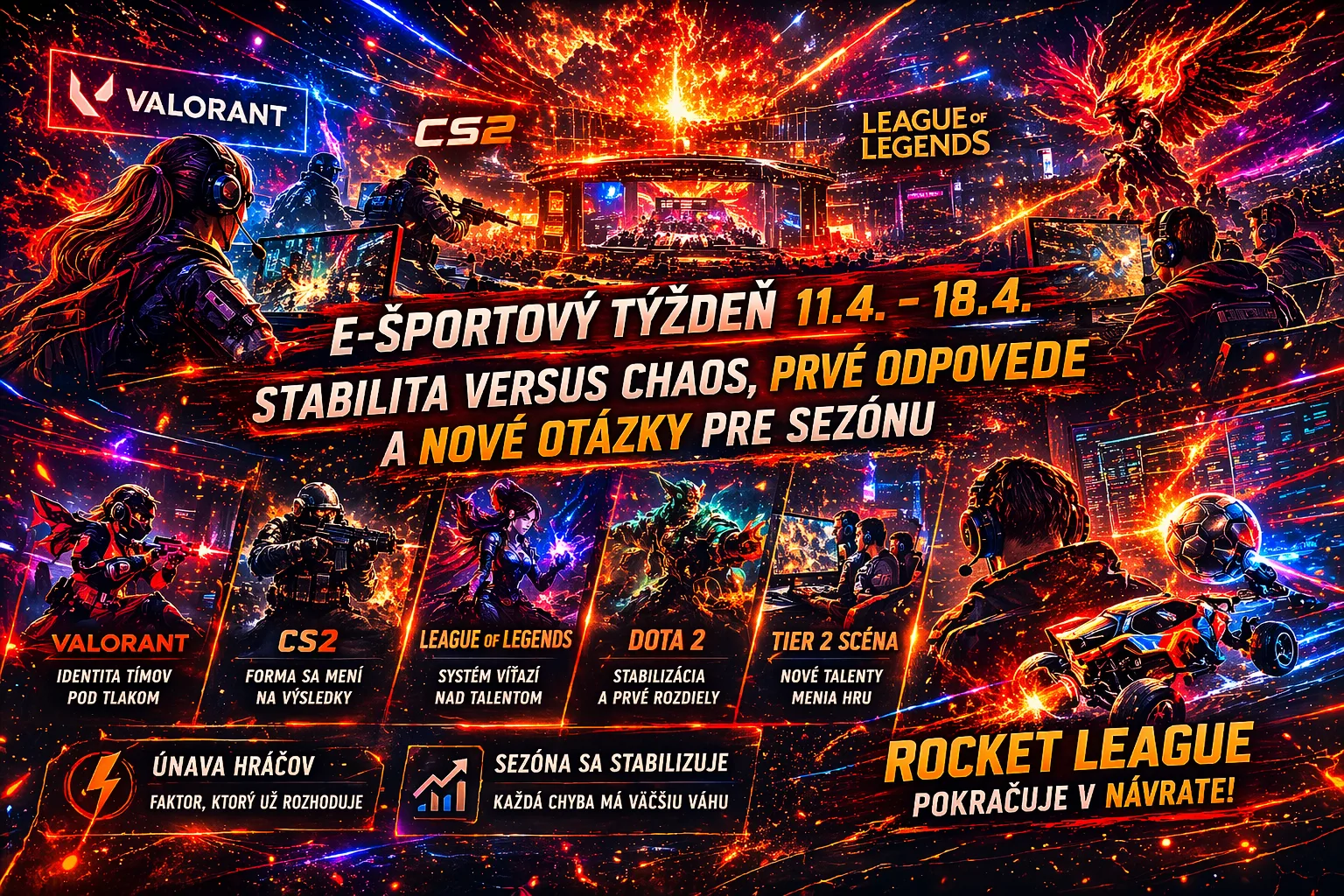 E-športový týždeň (11.4. – 18.4.): výsledky, meta zmeny a forma tímov v hrách VALORANT, Counter-Strike 2, League of Legends a Dota 2